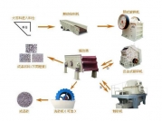 砂石料生產(chǎn)線